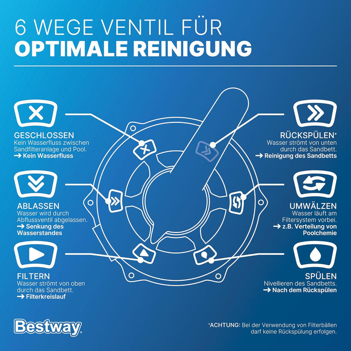 Bestway Sandfilteranlage mit Zeitschaltuhr 8.327 l/h, 280 W