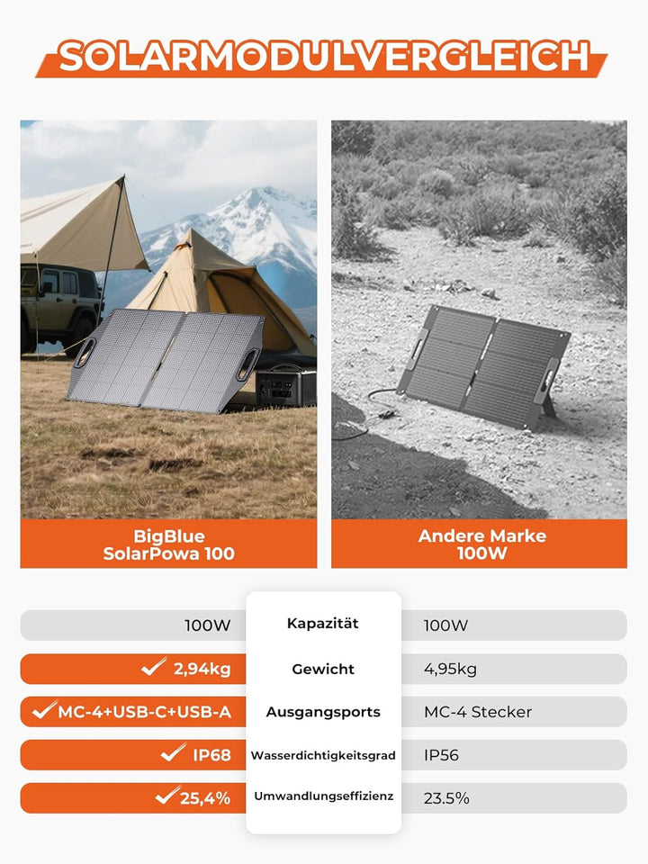 BigBlue Faltbares Solarpanel 100W, SOLARPOWA100 ETFE-Solarmodul (24V/4,16A) mit Ständern & MC4 Conne