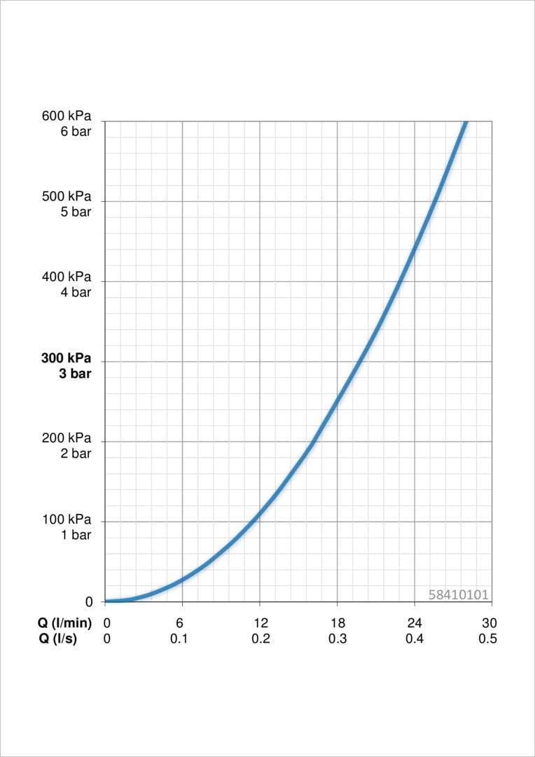 Hansa Hansatempra Brause-Thermostat-Batterie chrom, 58410101