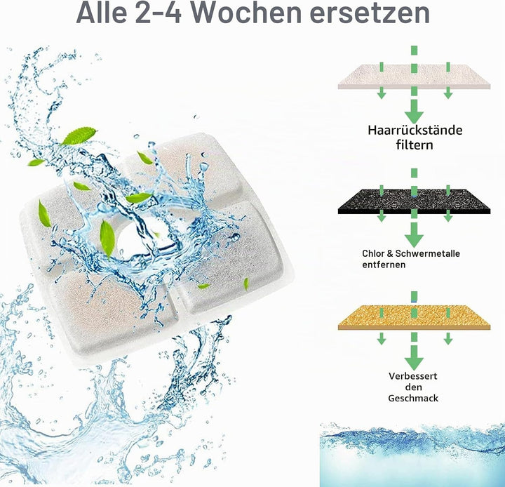 16 Stück Katzenbrunnen Filter für 2,5L Trinkbrunnen für Katze Ersatzfilter, Katzenbrunnenfilter mit