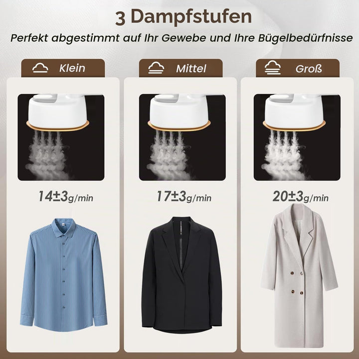 Steamer Dampfglätter &amp; Bügeleisen 2-in-1 Trockene &amp; Nassanwendung, 3 Dampfstufen, 120ml Wassertank –