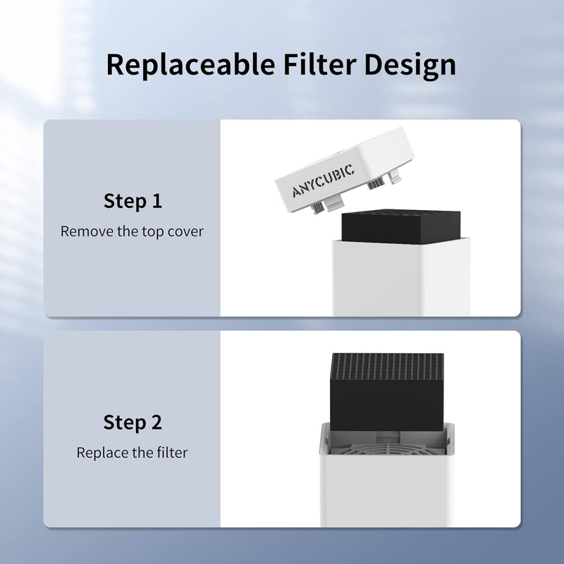 ANYCUBIC Mini Luftreiniger, Ultraleiser und Leichter Air Purifier mit Hochdichtem Aktivkohlefilter f