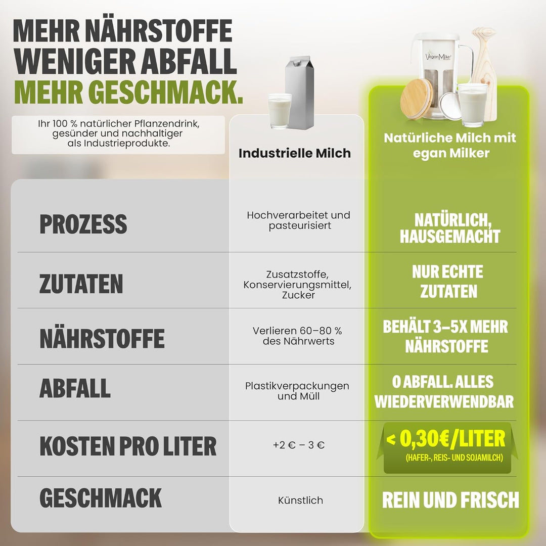 Vegan Milker Pflanzenmilchbereiter Maker – Pflanzenmilch Machine Mandelmilch, Sojamilch | 1L in 1 Mi