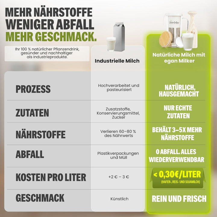 Vegan Milker Pflanzenmilchbereiter Maker – Pflanzenmilch Machine Mandelmilch, Sojamilch | 1L in 1 Mi