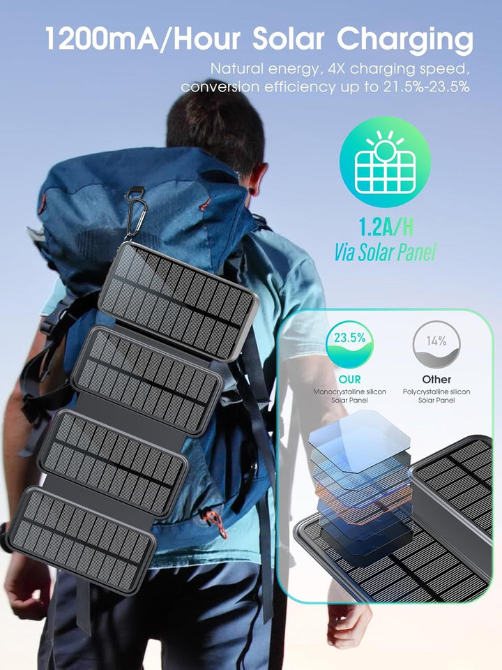 Solar Powerbank 27000mAh,Solar Ladegerät mit 3 Kabel QC4.0 22.5W USB C 20W Schnellladefunktion, mit
