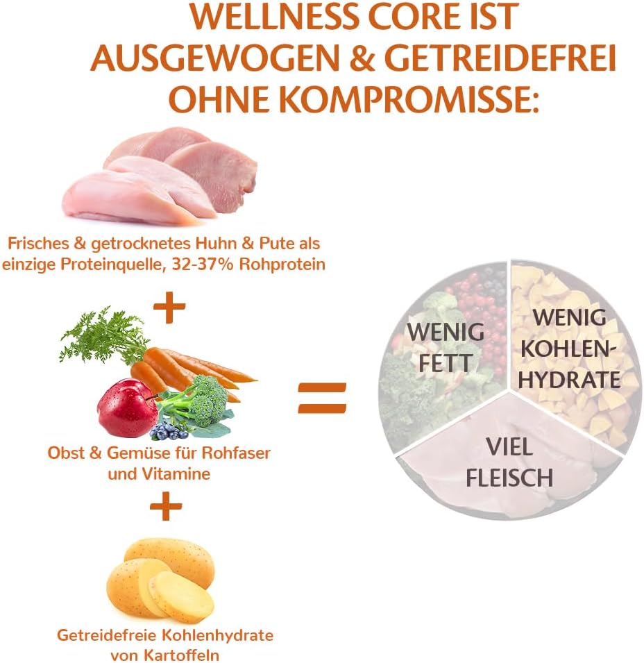 Wellness CORE Small Breed Adult Original, Hundefutter trocken für kleine Hunde, getreidefrei, mit ho