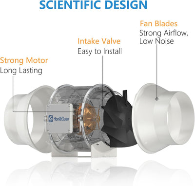 Hon&Guan Abluftventilator Rohrventilator 100mm mit Variabler Geschwindigkeitskontrolle, Abluftventil