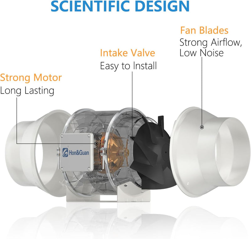 Hon&Guan Abluftventilator Rohrventilator 100mm mit Variabler Geschwindigkeitskontrolle, Abluftventil
