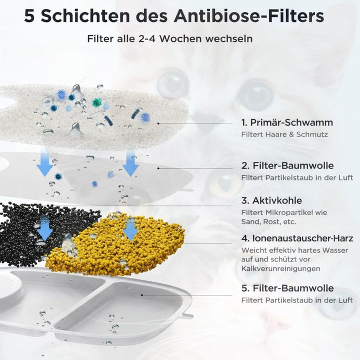 12er Set Katzenbrunnen Filter Aktivkohle Ersatzfilter Geeignet für Feelneedy 4L Katzen Trinkbrunnen
