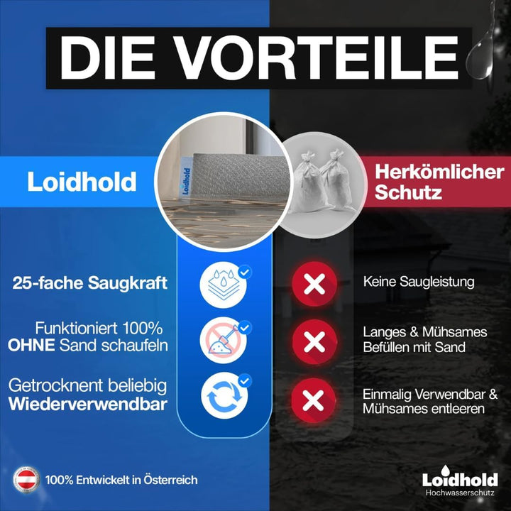 Mobiler Wasserschutzschlauch Hochwasserschutz 500 x 7,5 cm ✓ Wirksamer Schutz vor Überschwemmung und