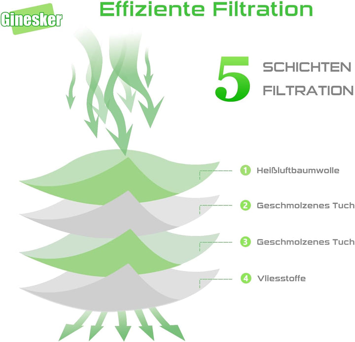 Staubsaugerbeutel für Vorwerk Kobold VK200 FP200 10 Stück Staubbeutel und 2 Motorschutzfilter Microv