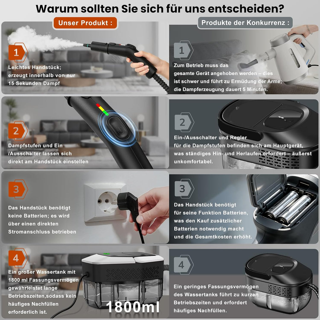 14 in 1 Dampfreiniger, 3 Stufig Einstellbarer Griff, Temperaturanzeige, 15 Sekunden Aufheizzeit, 1,8
