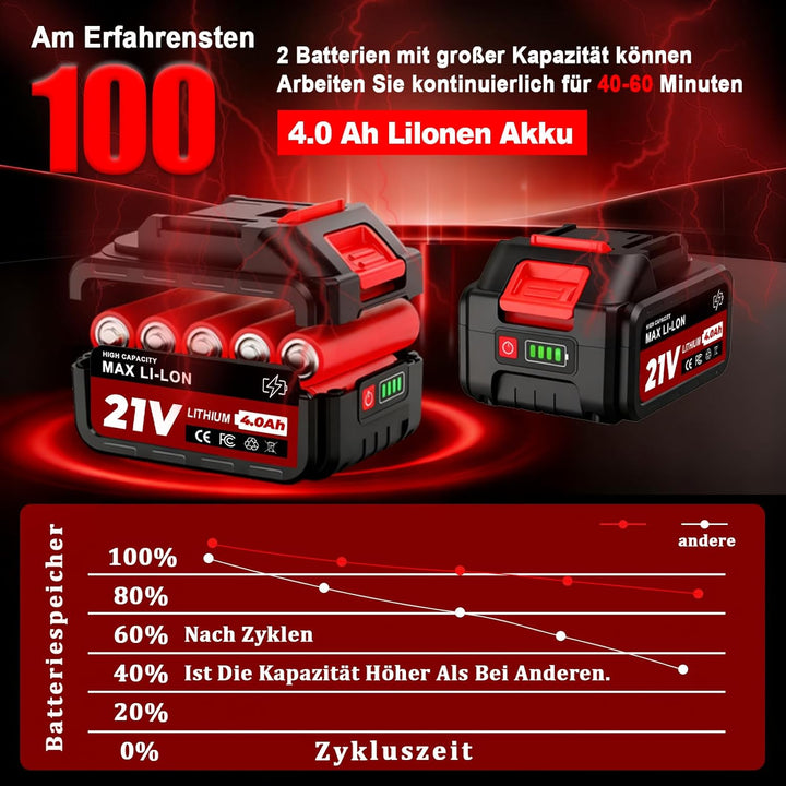 Akku Rasentrimmer mit Akku und Unkrautbürste, Rasentrimmer für Makita-Akkus, 90° Trimmwinkel, 180° F