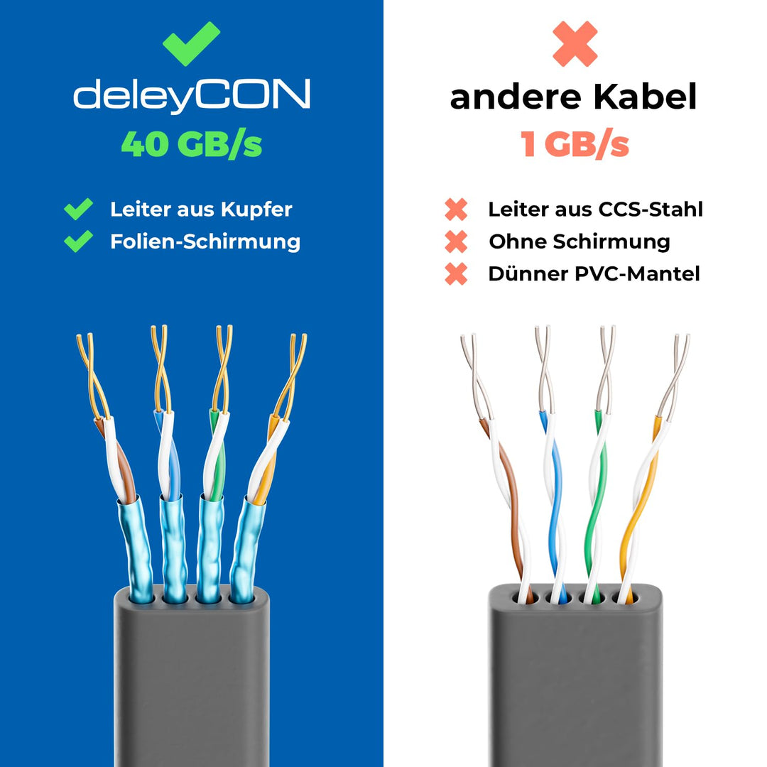 deleyCON 10x 2m CAT 8 Netzwerkkabel Flach (40 Gbit/s, Kupfer) Gigabit Ethernet LAN Cable - Flaches D
