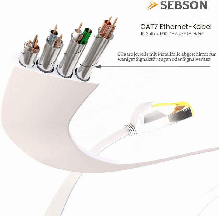 SEBSON Ethernet LAN Kabel 20m - CAT 7 Netzwerkkabel 10 Gbit/s, U-FTP Patchkabel RJ45 flach - Router,