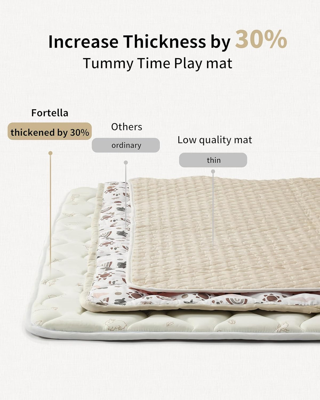 Fortella Krabbelmatte Baby Faltbar 120x120cm, Verdickte Rutschfeste Krabbeldecke für Baby Schaumstof