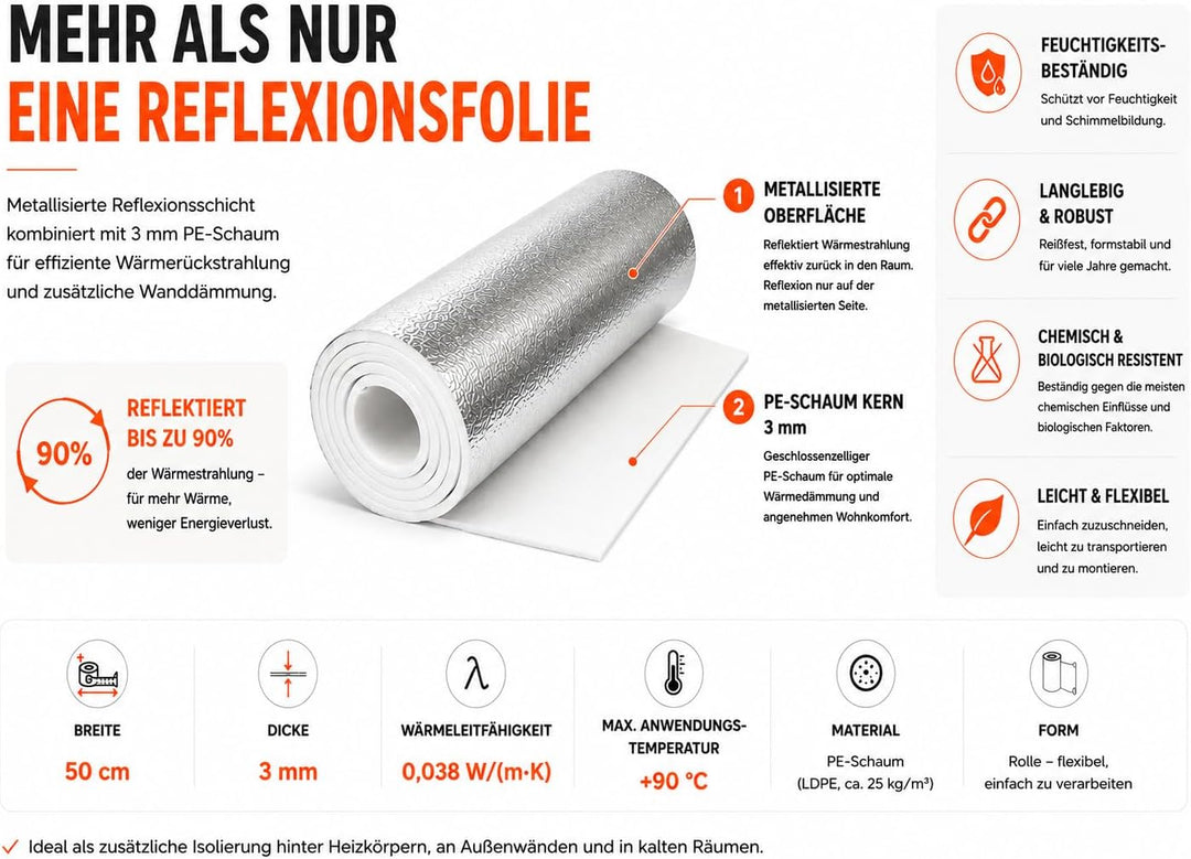 Heizkörper Reflexionsfolie 3 Stück 3mm x 50cm x 5m – mehr Wärme im Raum, weniger Heizkosten, bis zu