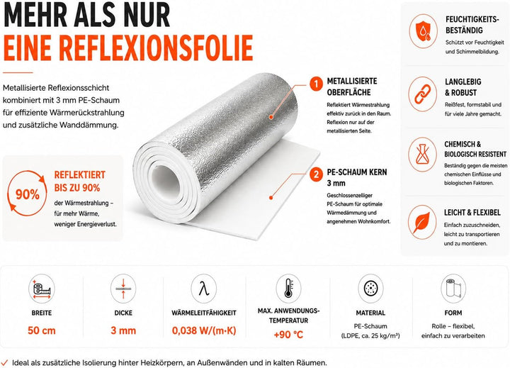 Heizkörper Reflexionsfolie 3 Stück 3mm x 50cm x 5m – mehr Wärme im Raum, weniger Heizkosten, bis zu