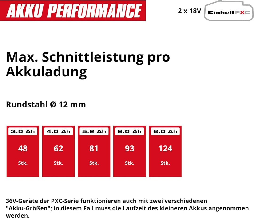 Einhell Professional Akku-Winkelschleifer AXXIO 36/230 Q Power X-Change (36 V, 230 mm Scheibendurchm