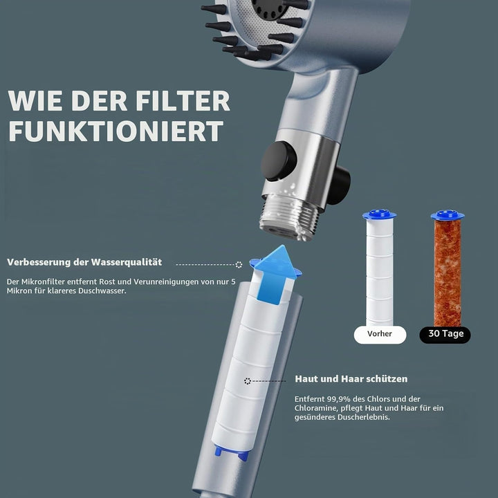 Duschkopf mit Schlauch,Duschbrause mit Filter,Handbrause mit Stoppfunktion,Hochdruck Handbrause mit