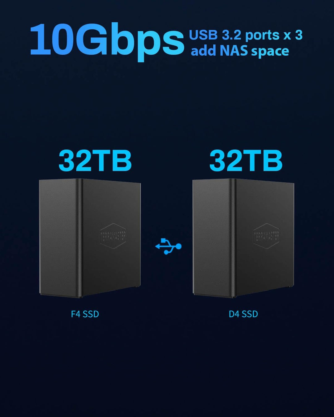 TERRAMASTER F4 SSD NAS Storage - 4Bay All SSD NAS Server N95 QuadCore CPU, 8GB DDR5 RAM, 5GbE Port,