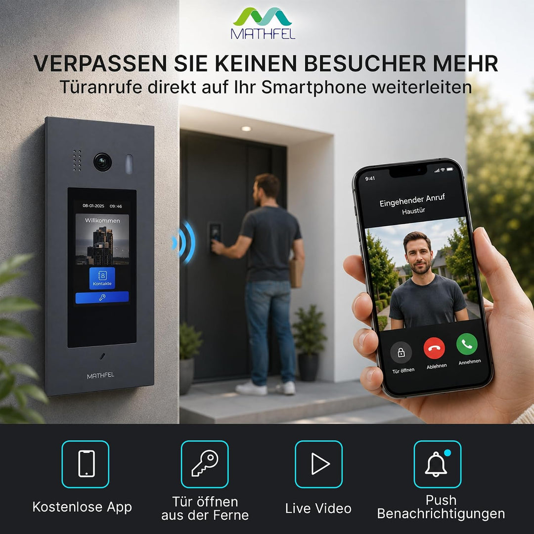 Mathfel 2 Draht Bus Türsprechanlage 1 bis 20 Familienhaus, RFID und Code Zutrittskontrolle, Frontpla