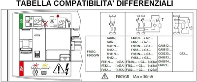 Bticino f80sg btdin Serie automatische Schaltung Stop Go to RIARMO, grau ohne WiFi-Verbindung, ohne