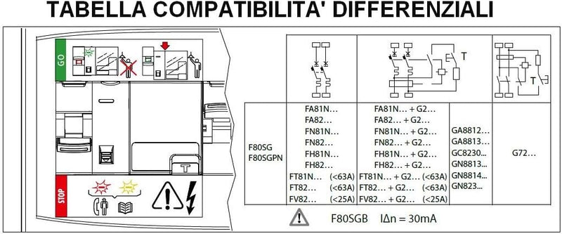 Bticino f80sg btdin Serie automatische Schaltung Stop Go to RIARMO, grau ohne WiFi-Verbindung, ohne