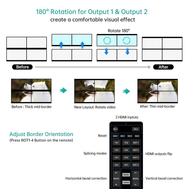 MT-VIKI 4K 2x2 HDMI Videowand Controller 2 in 4 Out Bildschirmspleissung unterstützt 8 Display Modi