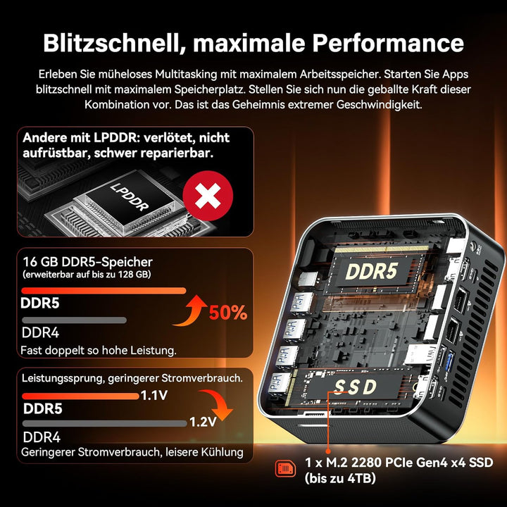 GEEKOM Mini PC A7 Max mit AMD Ryzen 9 7940HS R9 7940HS(16GB+1T), R9 7940HS(16GB+1T)