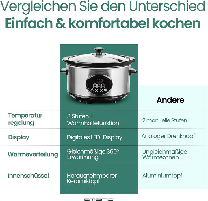 EMERIO Schongarer - Slow Cooker | 3,5L Innentopf aus Keramik (entnehmbar) | 3 Temperaturstufen | Dis