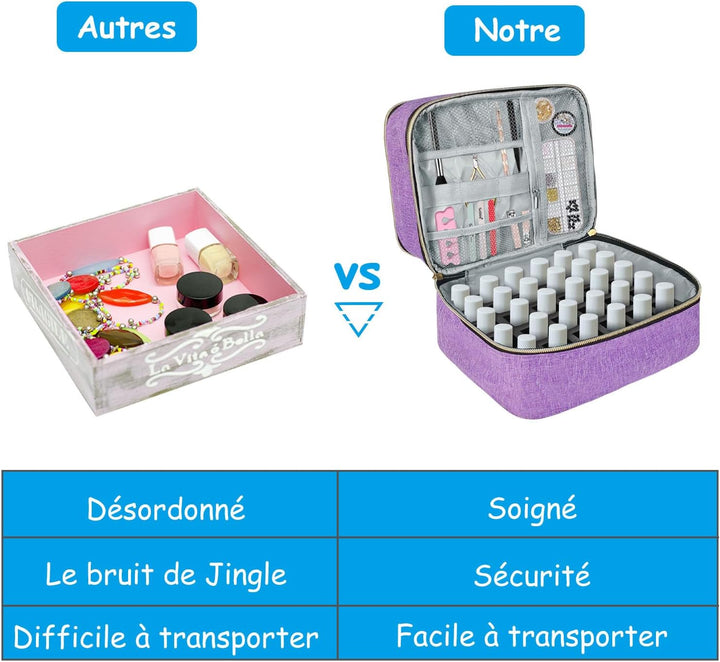 Boczif Nagellack Aufbewahrung, Nagellack Organizer Tasche, Schminktisch Organizer Geeignet für Nagel