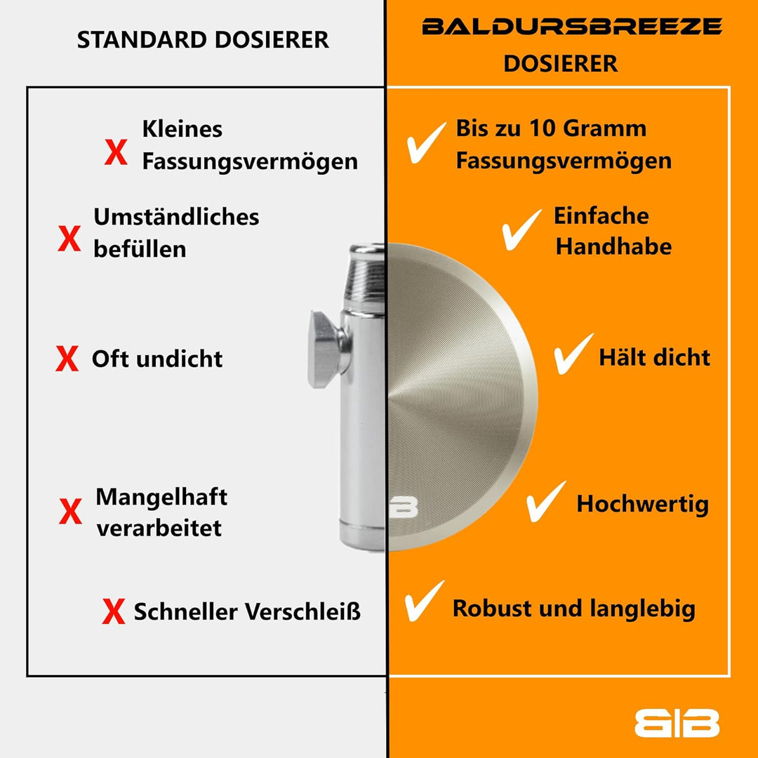 Premium Aluminium auslaufsicherer Dosierer und Dose mit einstellbarer Dosiergrösse, Spender, Dispens