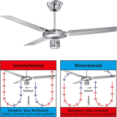 ProfiCare Deckenventilator PC-DVL 3071 3-Flügel-Ventilator für Räume bis 25 m², 4 Leistungs-Stufen,