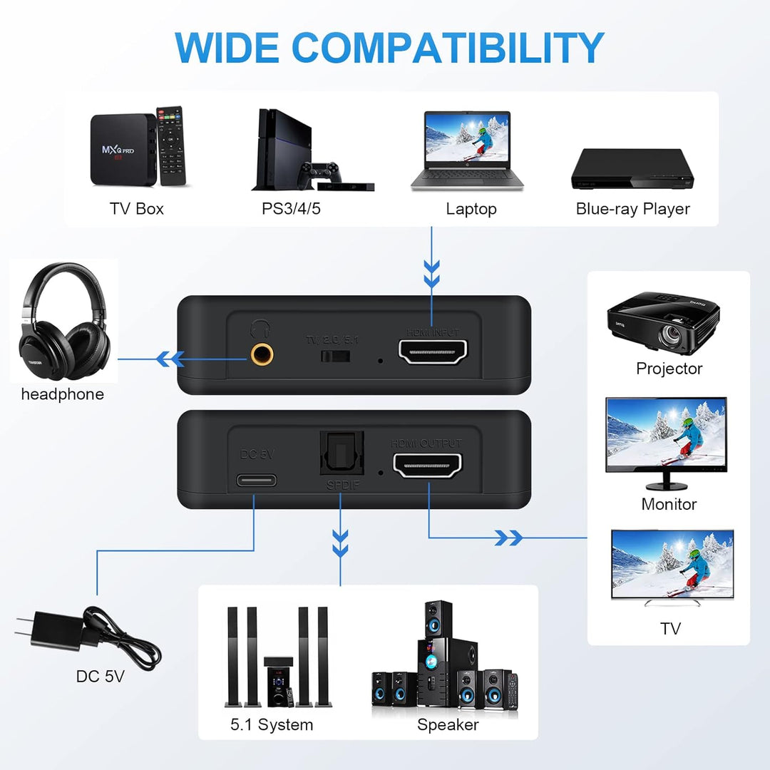HDMI Audio Extractor, 4K@60Hz HDMI to HDMI + Optical Toslink SPDIF + 3.5mm Audio Output, HDMI Audio