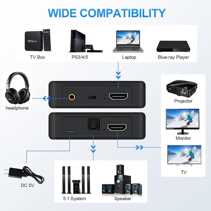 HDMI Audio Extractor, 4K@60Hz HDMI to HDMI + Optical Toslink SPDIF + 3.5mm Audio Output, HDMI Audio