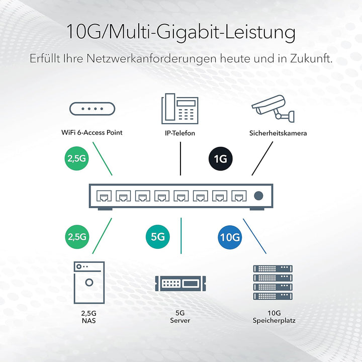 Netgear XS508M 8 Port 10GbE Multi-Gigabit Ethernet LAN Switch (mit 1x 10G SFP+, Desktop oder 19 Zoll