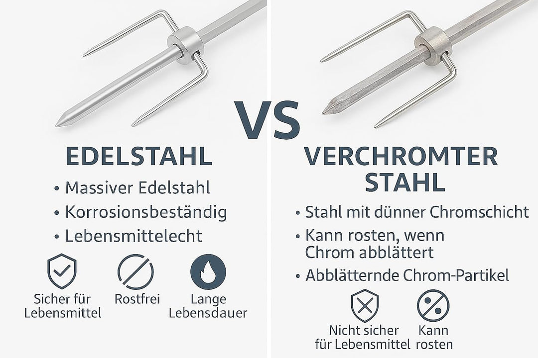 Edelstahl Drehspiesskorb – Verstellbarer Rotisserie Grillkorb für Gas-, Holzkohle- & Kugelgrills – S