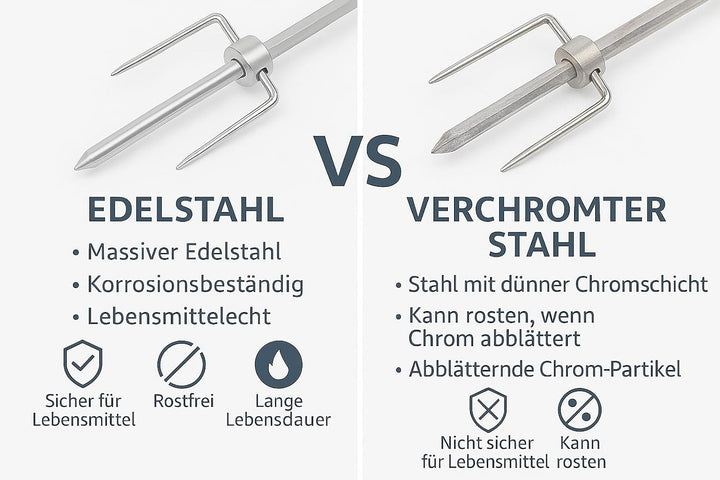 Edelstahl Drehspiesskorb – Verstellbarer Rotisserie Grillkorb für Gas-, Holzkohle- & Kugelgrills – S