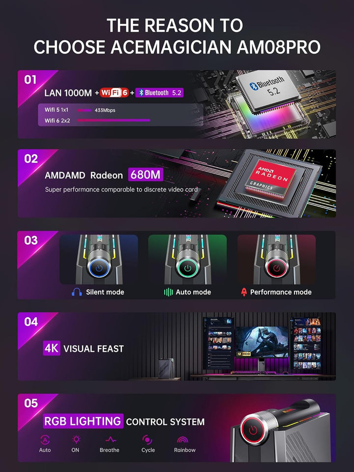 ACEMAGICIAN RGB Mini PC Gaming AMD Ryzen 9 6900HX (8C/16T,bis zu 4,9 GHz), 16GB DDR5 512GB NVME PCIe