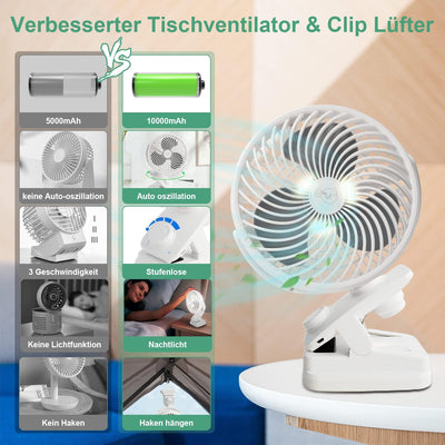 Oszillation Tischventilator 10000mAh Mini USB Ventilator Stufenloser Geschwindigkeit, Leise Clip Fan
