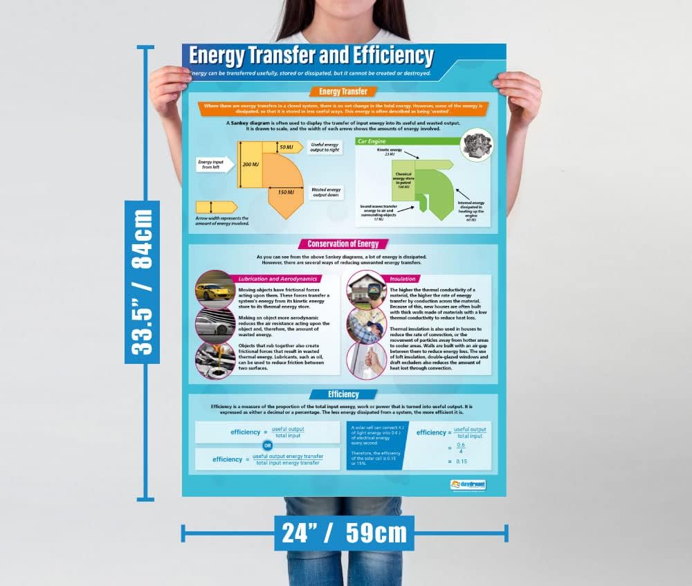 Daydream Education Physik-Poster – Set von 12 | Wissenschaft Poster | Glanzpapier mit den Massen 850