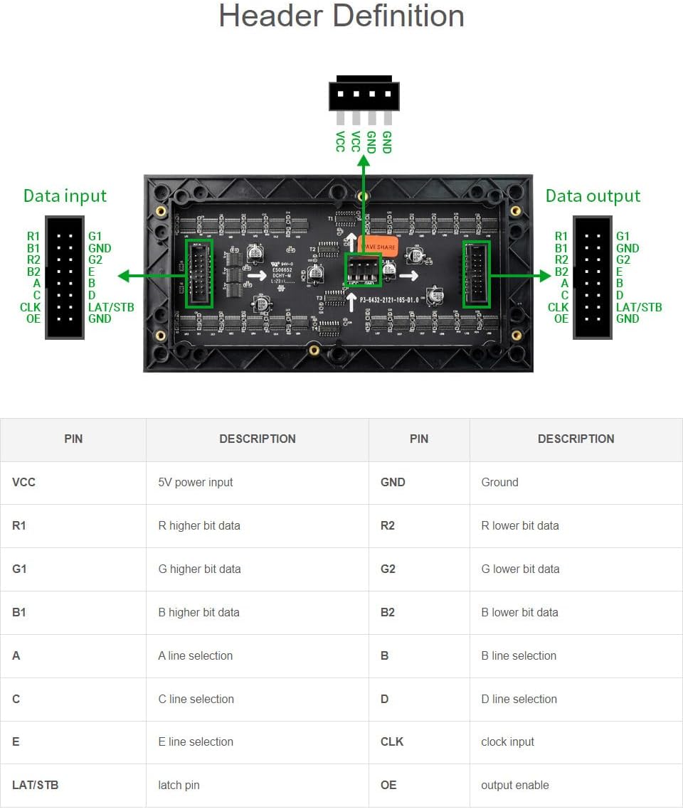 Waveshare RGB Full-Color LED Matrix Panel 64×32 Pixels Display Screen 3mm Pitch Digital Led Module A