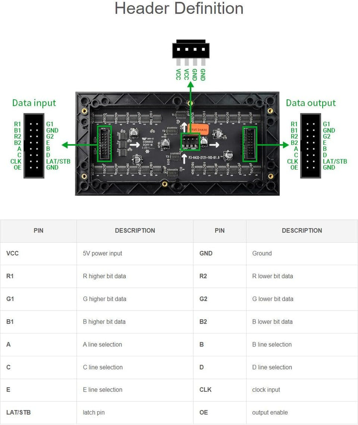 Waveshare RGB Full-Color LED Matrix Panel 64×32 Pixels Display Screen 3mm Pitch Digital Led Module A