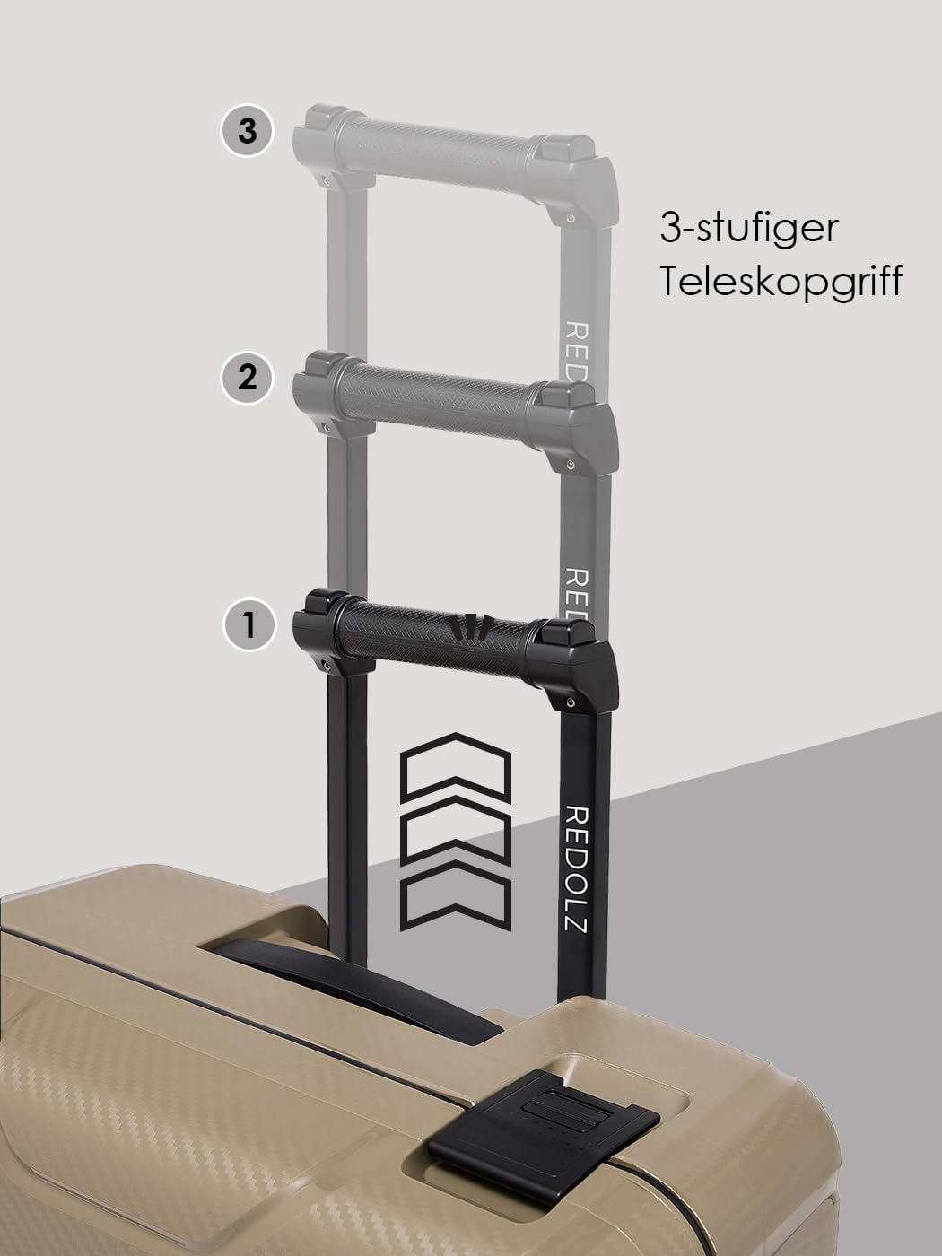 REDOLZ Hartschalen Koffer-Set 3-teilig ohne Reissverschluss | 3-Punkt-Verschluss-System | aus hochwe