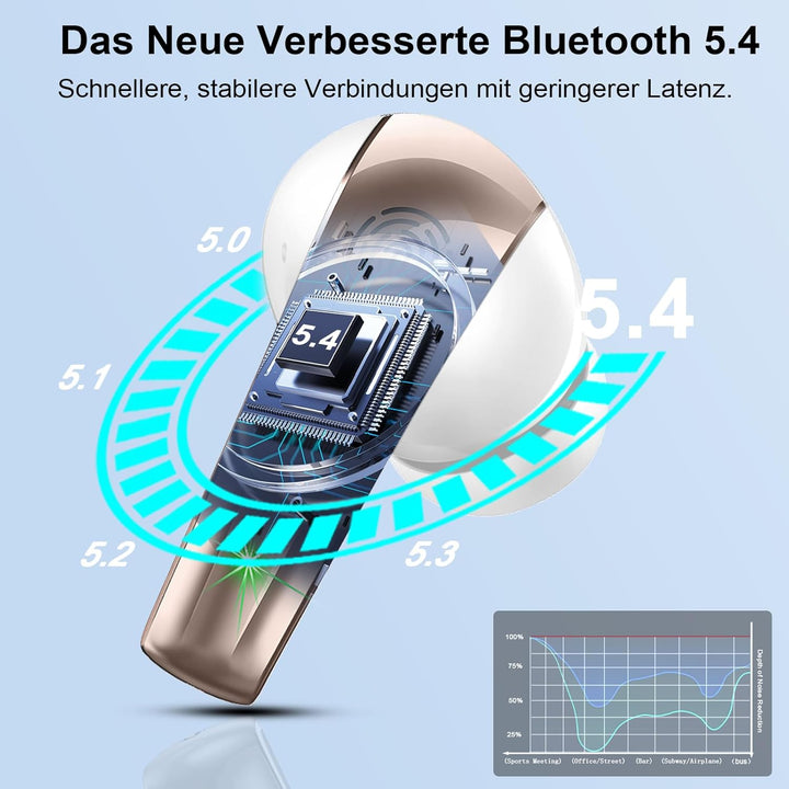 Bluetooth Kopfhörer, Kopfhörer Kabellos Bluetooth 5.4 HiFi Stereo mit ENC Mikrofon, 47Std Spielzeit