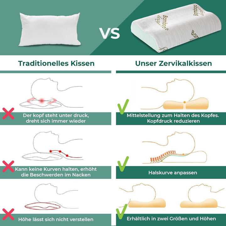 Flowen Orthopädisches Nackenstützkissen Memory Foam Kopfkissen Nackenkissen Ergonomisches für Bett H