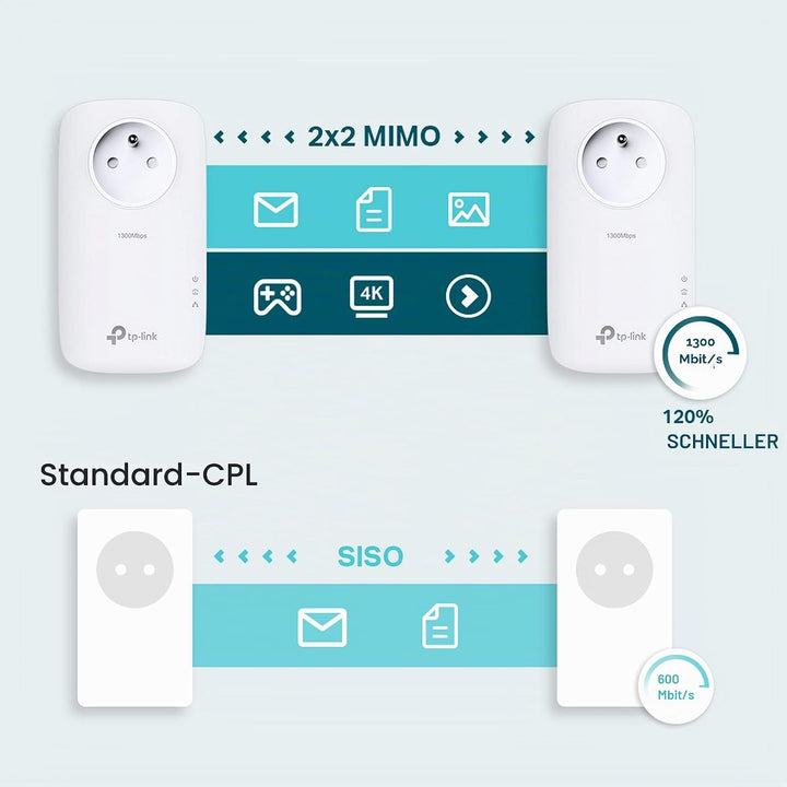 TP-Link TL Adapter-Set CPL weiss CPL 2 X CPL AV1200, 1 Port, 2 X CPL AV1200, 1 Port