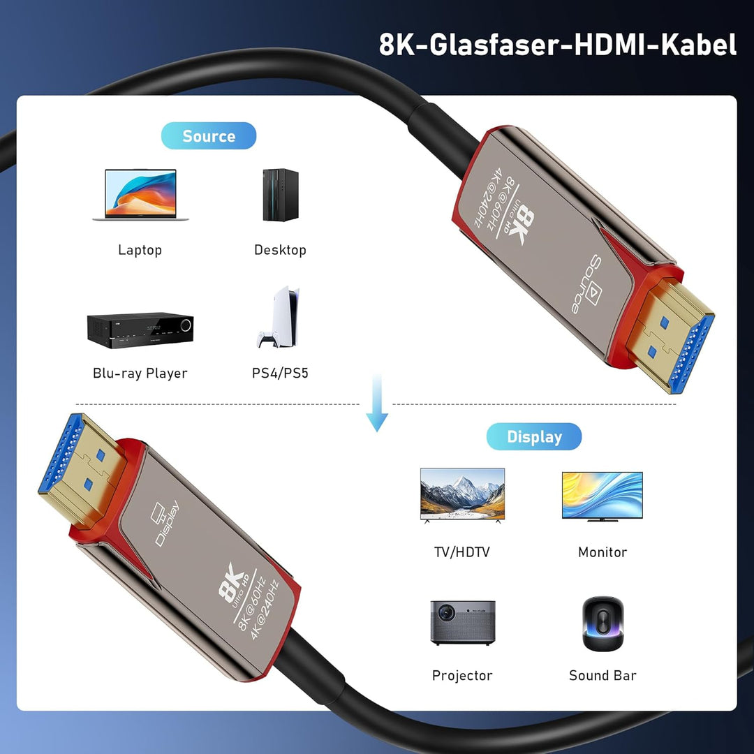 8K Glasfaser HDMI Kabel 15 m, 48Gbps ultraschnelles dünnes HDMI Kabel, 8K bei 60 Hz, 4K bei 240 Hz,