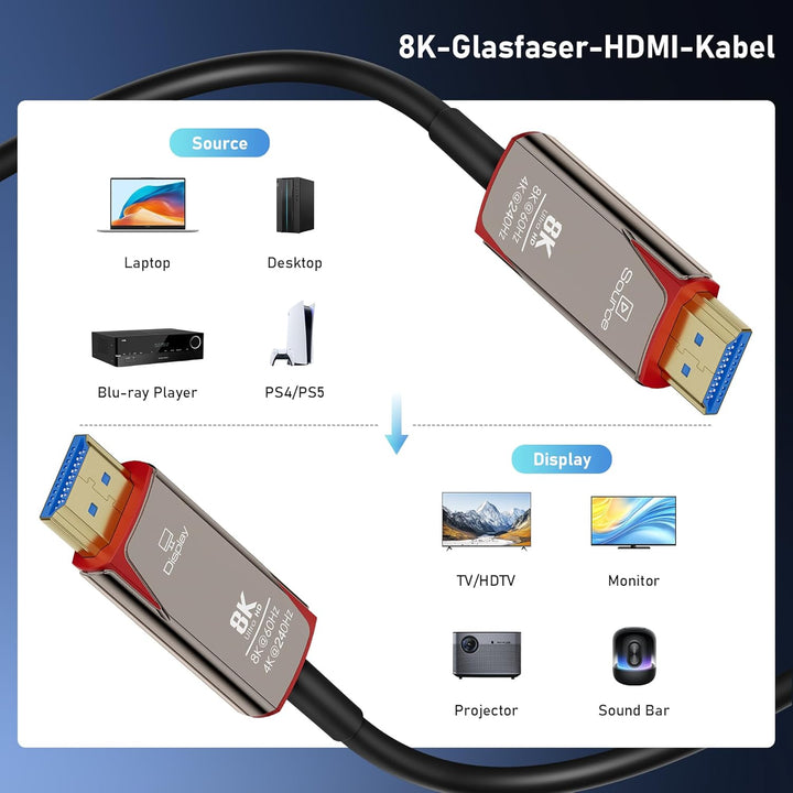 8K Glasfaser HDMI Kabel 15 m, 48Gbps ultraschnelles dünnes HDMI Kabel, 8K bei 60 Hz, 4K bei 240 Hz,